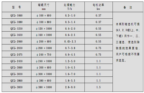 永磁筒式磁选机，朔州铁矿永磁筒式磁选机_ 远力朔州铁矿永磁筒式磁选机使用注意事项磁场分布