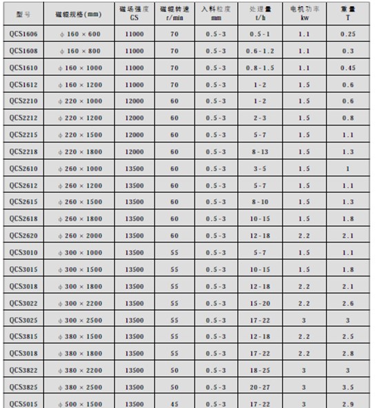 雷速网页版型号