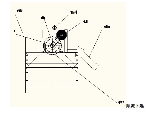 粗料雷速网页版结构示意图