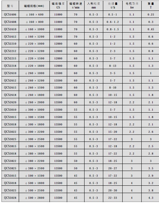 雷速网页版参数
